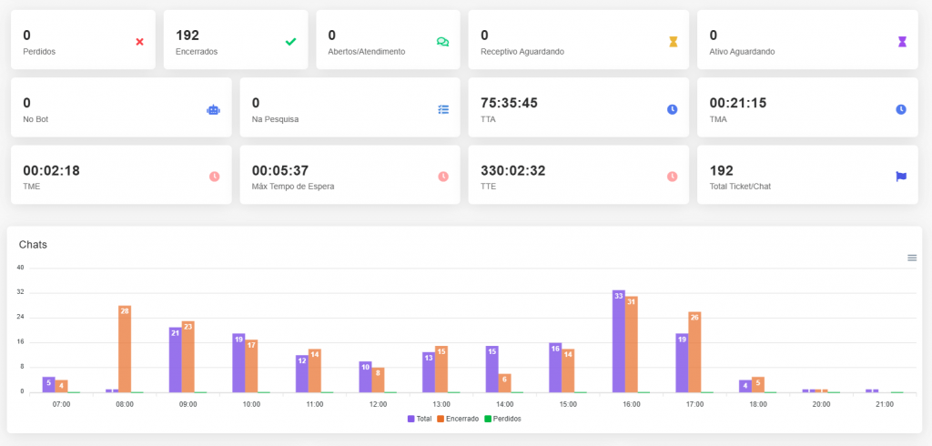 dashboard_chat_1