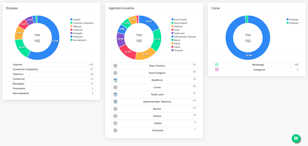 dashboard_chat_2